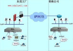 濟南銀網互聯 穩定透傳的網絡電話與傳真解決方案